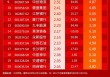 小红日报 | 煤炭、银行板块拉升！标普红利ETF(562060)标的的指数收涨0.47%两连阳