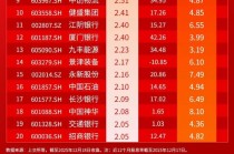 小红日报 | 煤炭、银行板块拉升！标普红利ETF(562060)标的的指数收涨0.47%两连阳