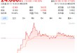 上市首日暴涨140% 军用无人机公司登陆纽交所 AI打造产品核心竞争力