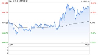 世界黄金协会：全球金矿产量是否正在见顶？