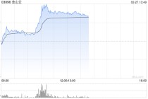 AI概念股午前多数拉升 金山云及迅策均涨逾9%