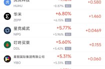 2月24日热门中概股多数下跌 蔚来涨4.54%，携程跌3.01%