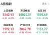黄酒、啤酒、鸡尾酒，板块全线大涨
