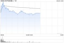 大和：重申对地平线机器人-W的“买入”评级 升目标价至12.4港元