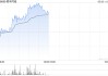 顺丰同城午前涨逾5% 中金维持“跑赢行业”评级