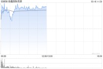 佳鑫国际资源午前涨超6% 全年扭亏为盈赚超3亿港元