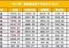 公募“老十家”今如何？五家黯然退出