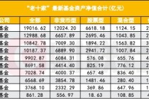 公募“老十家”今如何？五家黯然退出