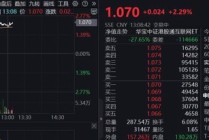 雷军官宣，YU7定档6月底，小米领涨逾4%！港股互联网ETF（513770）涨超2%