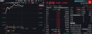 雷军官宣，YU7定档6月底，小米领涨逾4%！港股互联网ETF（513770）涨超2%
