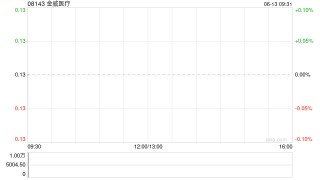 金威医疗：供股认购不足达约31.55%