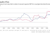 英特尔股价反超台积电：毫无道理可言