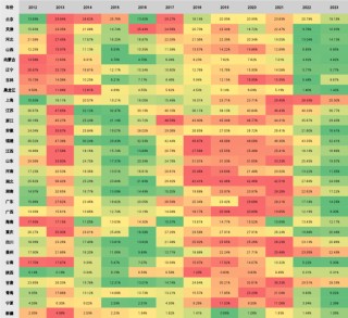 五矿 | 地方债务压力何时出清？财政还需加码多少才能稳增长？