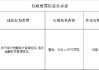 建设银行山南分行被罚1.5万元：违反人民币银行结算账户管理规定 金融科技管理规定