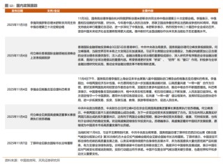 天风策略：12月美联储预计仍有较大概率降息