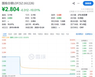 刚刚公告！白银基金，限购100元！