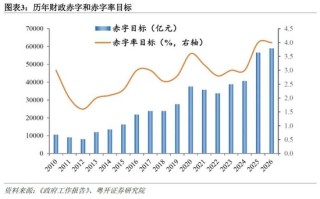 粤开证券罗志恒：政府工作报告释放的九大信号
