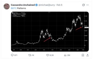 加密市场24小时58万人爆仓！“大空头”：比特币恐重演2022年崩盘模式