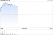 德银：微升极智嘉-W目标价至32.5港元 股价疲弱提供入市时机