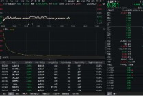 吃喝板块震荡寻底，食品ETF（515710）跌近1%！机构：白酒板块或已具备长期投资价值