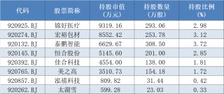 露头就打！私募浩坤昇发收北交所1号罚单，“抬拉股价、反向交易”细节曝光