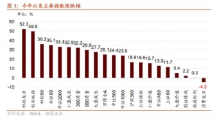 招商证券A股2026年投资策略展望：全球共振，内需回归，A股上行
