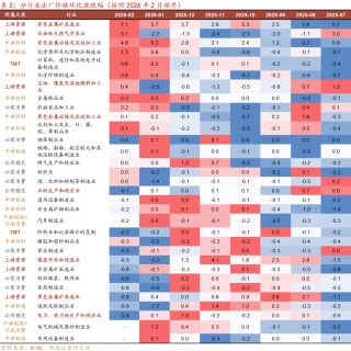 通胀大超预期，什么信号？