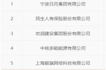 阿里进军核电领域