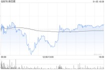 纳芯微：截至2025年12月31日累计回购73.4万股A股