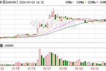 科创板芯片企业齐发利好，中微半导、佰维存储等业绩快速增长