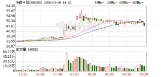 科创板芯片企业齐发利好，中微半导、佰维存储等业绩快速增长