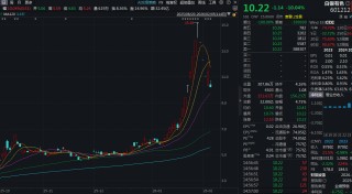 英皇娱乐酒店卖金砖豪赚9020万！贵金属巨震下的套现和豪赌