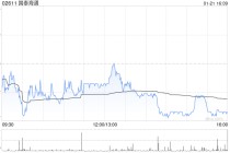 国泰海通获易方达基金管理有限公司减持466.8万股 每股作价约17.26港元