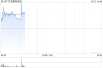 京城机电股份早盘涨逾7% 附属天海氢能拟进行增资扩股