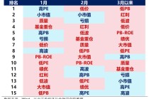 兴证策略：2026年市场定价的主要矛盾是什么？A股估值扩张空间预期正在收敛 盈利增长成为今年收益的主要贡献