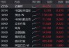 重启向上节奏！南向资金再买134亿，港股互联网放量飙涨3.85%，恒生科技收绿