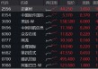 重启向上节奏！南向资金再买134亿，港股互联网放量飙涨3.85%，恒生科技收绿
