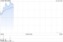 港股智能驾驶概念股走高，浙江世宝涨超11%