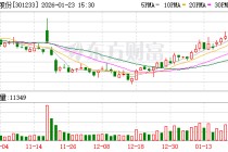 盛帮股份：公司对于未来发展保持相对较为乐观态度