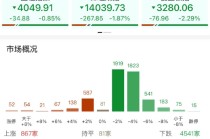 ETF日报：医药板块筹码干净，潜在卖压相对减轻，为可能的触底反弹提供了较高的安全边际和配置窗口