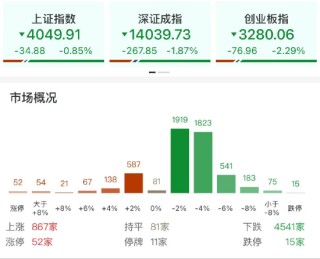 ETF日报：医药板块筹码干净，潜在卖压相对减轻，为可能的触底反弹提供了较高的安全边际和配置窗口