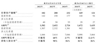 迅策上市首秀表现疲软 2021年盈利承诺未兑 2025年亏损预计将扩大 客户流失付费意愿下滑