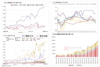 碳酸锂：踩一脚刹车