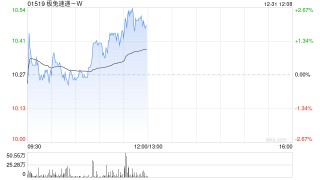 国盛证券：予极兔速递-W“买入”评级 合理估值12.90港元