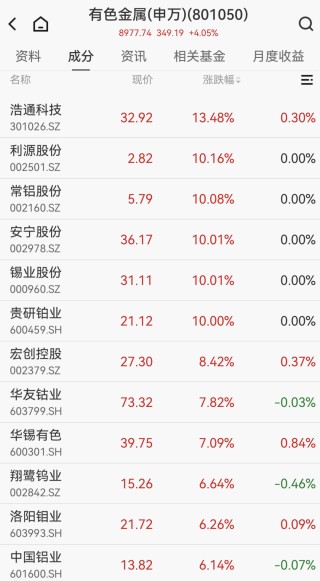 300223突然拉升，存储芯片涨价在即！人形机器人火爆出圈，高增长潜力股名单揭晓