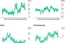 沃什提名效应降温？交易员押注美联储年内仅降息两至三次