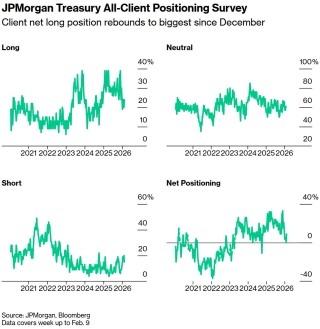 沃什提名效应降温？交易员押注美联储年内仅降息两至三次