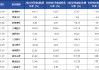 医疗器械行业开局再度遇冷 IVD板块成为业绩“重灾区” | 2024器械行业年报