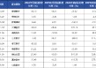 医疗器械行业开局再度遇冷 IVD板块成为业绩“重灾区” | 2024器械行业年报