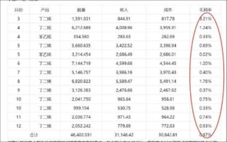 长鸿高科缺钱？逆势接盘实控人资产 营收膨胀毛利率却大降警惕客商隐秘角落